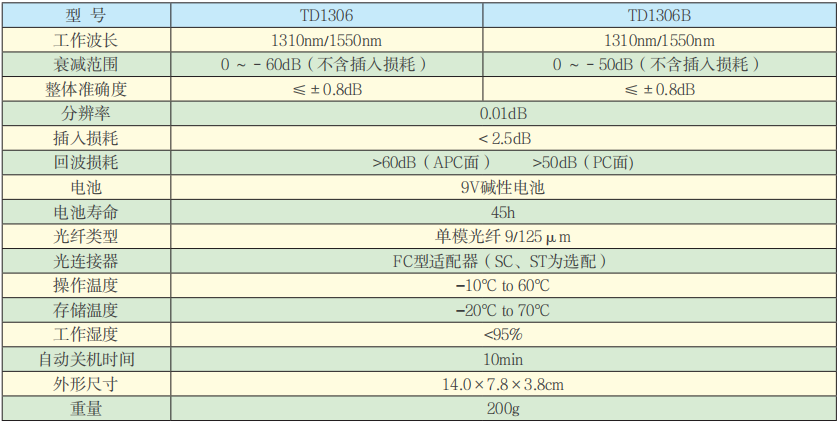 TD1306系列手持數(shù)顯光衰減器技術(shù)參數(shù).png