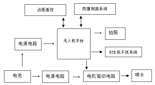 KWRJ-1高壓絕緣子憎水性檢測無人機系統(tǒng)配圖3.png